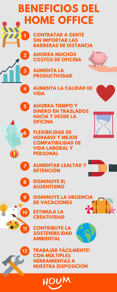 Beneficios de trabajar desde casa