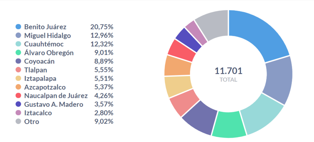 Regiones de mayor demanda en México