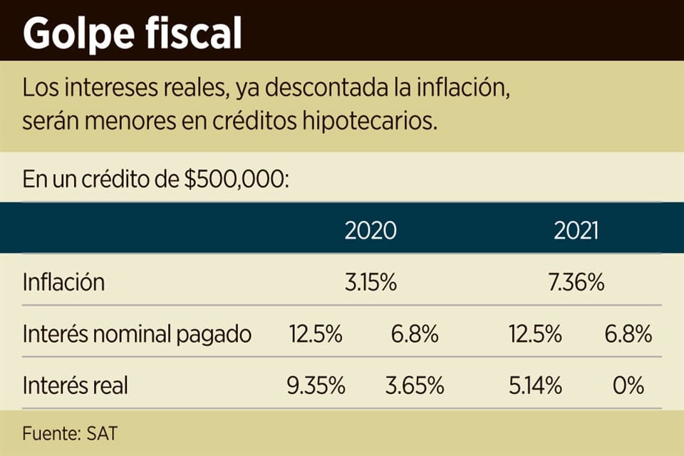 Cómo afecta la inflación a las hipotecas