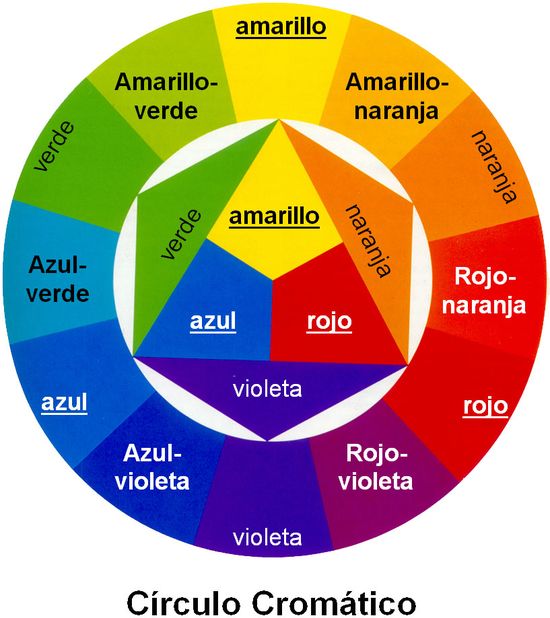 Cómo combinar colores en el diseño de interiores.
