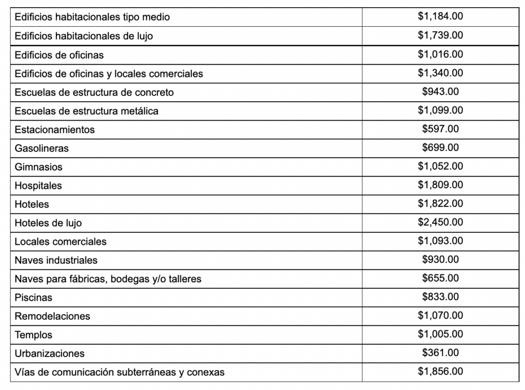 Tabla de costos de construcción de edificios en la CDMX