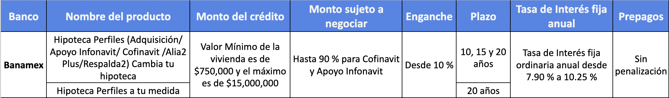 crédito cofinavit banco banamex