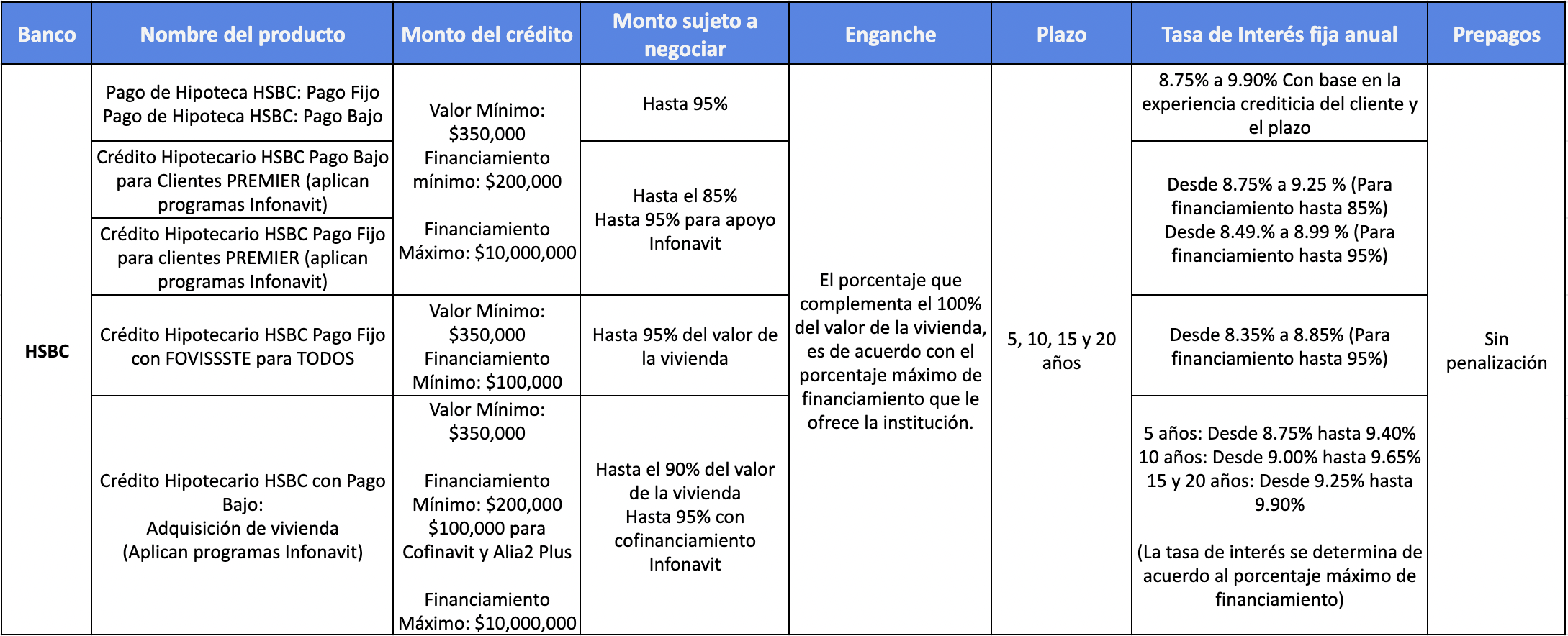 crédito cofinavit HSBC