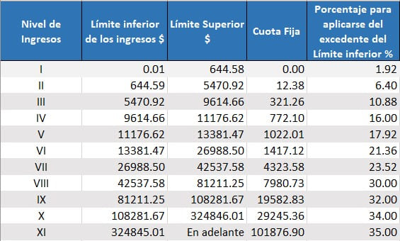 impuesto sobre la renta